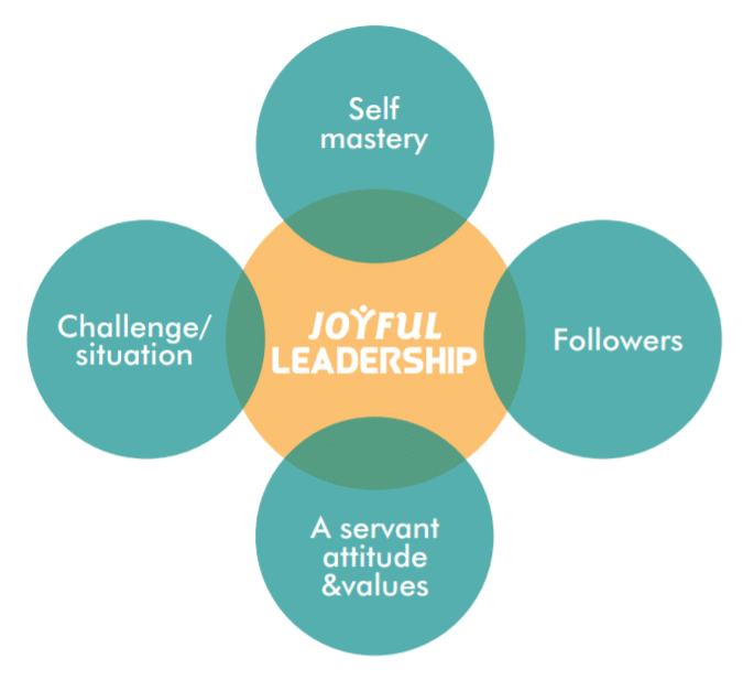 man117 Joyful Leadership Creating new generation of leaders